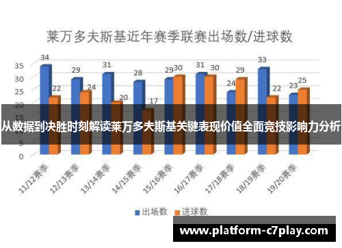 从数据到决胜时刻解读莱万多夫斯基关键表现价值全面竞技影响力分析