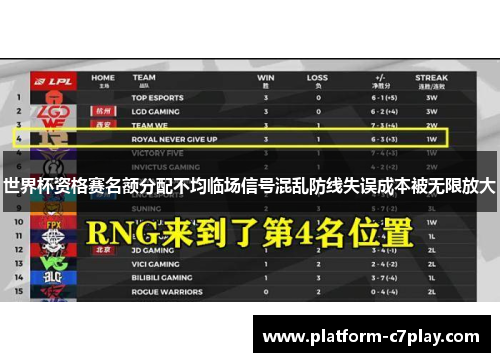 世界杯资格赛名额分配不均临场信号混乱防线失误成本被无限放大 世界杯资格赛名额分配不均临场信号混乱防线失误成本被无限放大