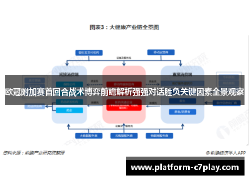 欧冠附加赛首回合战术博弈前瞻解析强强对话胜负关键因素全景观察 欧冠附加赛首回合战术博弈前瞻解析强强对话胜负关键因素全景观察